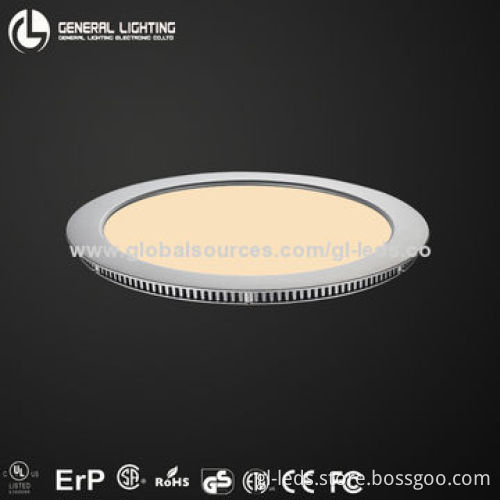 5-year warranty LED panel fixtures